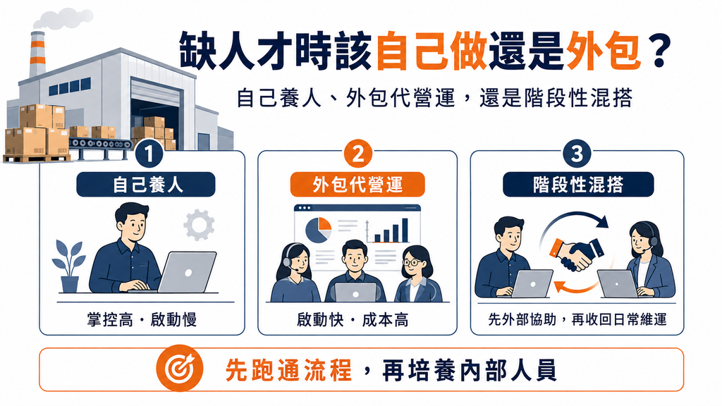 怎麼避免打亂原有的經銷體系？