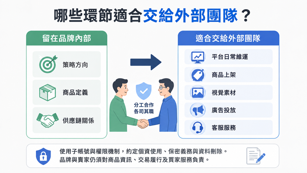 哪些環節適合交給外部團隊？